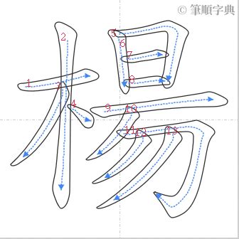 楊筆畫數|國家教育研究院